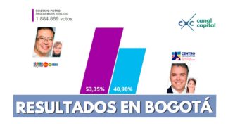 resultados en Bogotá