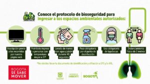 Protocolos de bioseguridad