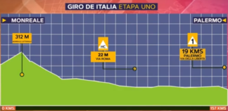 Giro Italia, etapa uno.